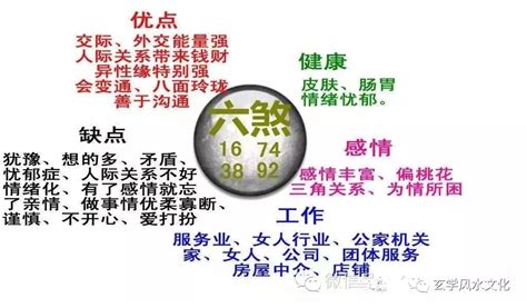 五鬼六煞|数字能量学看这篇就够了 学会自己选吉利号码